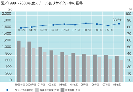 ペットボトル、缶、ガラス瓶、紙パック 各飲料容器のリサイクル率を徹底比較！最安値発掘隊コラム