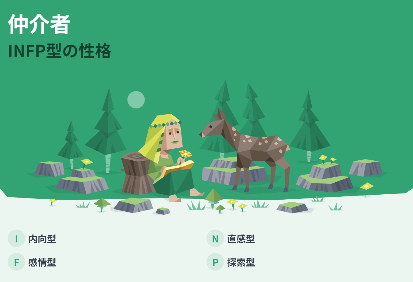 MBTI診断 全タイプの性格＆相性かんたん解説一覧