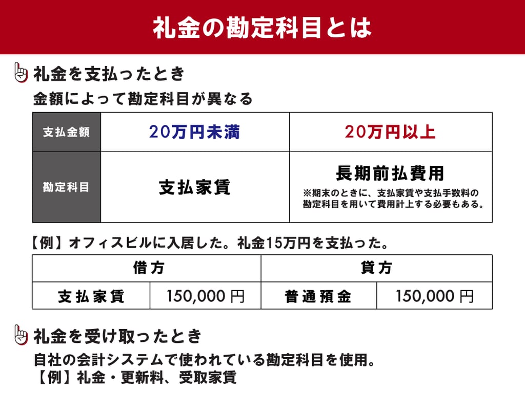 敷金の仕訳を理解しよう - チェリブロ