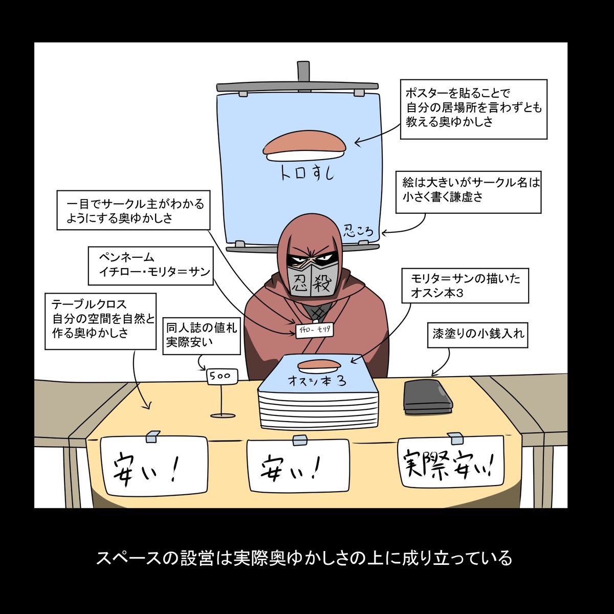 ゆっくり解説 同人スペースレイアウト