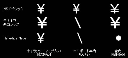 FAQ2832: 円記号をバックスラッシュ記号として表示される理由と対策