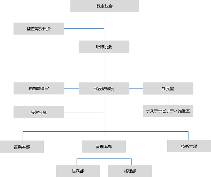 組織図 東京商品取引所日本取引所グループ