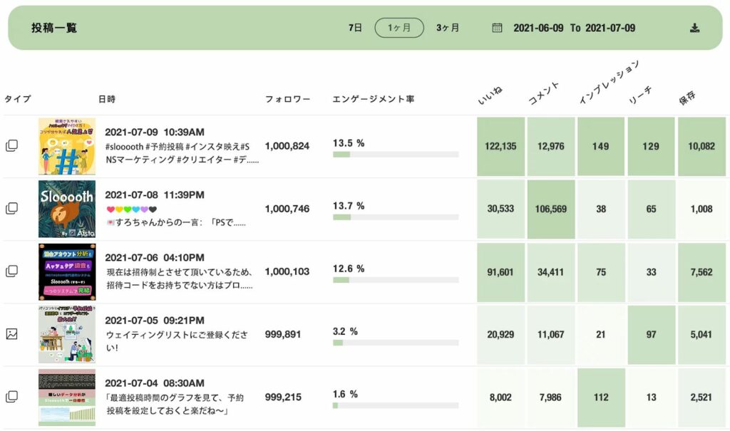 日々の投稿を効率よく続けるには? SNS投稿コンテンツカレンダーを作成する方法最新ウェブマーケティングBO STUDIO東京のウェブコンサルティング、ウェブ制作会社
