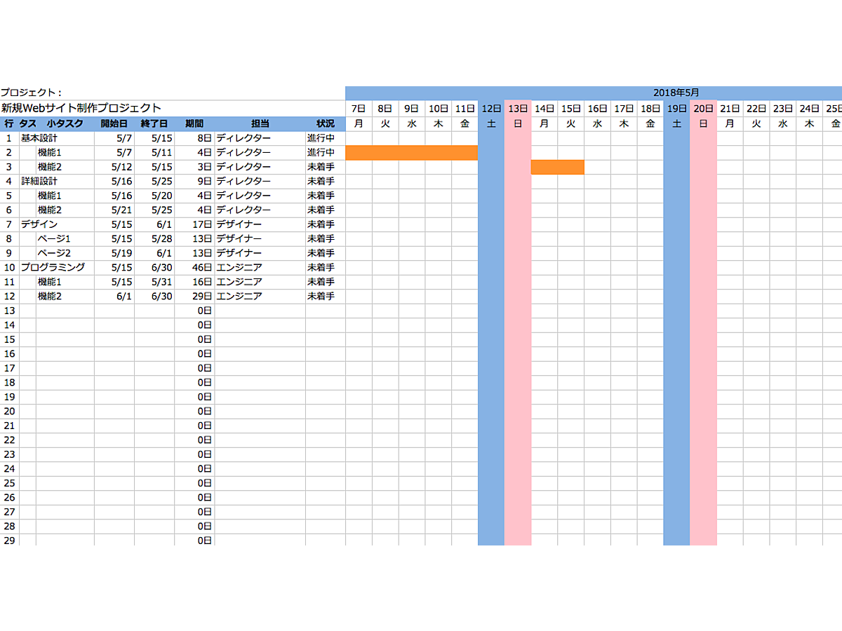 振り返りに活用できるフレームワーク集ferretメディア