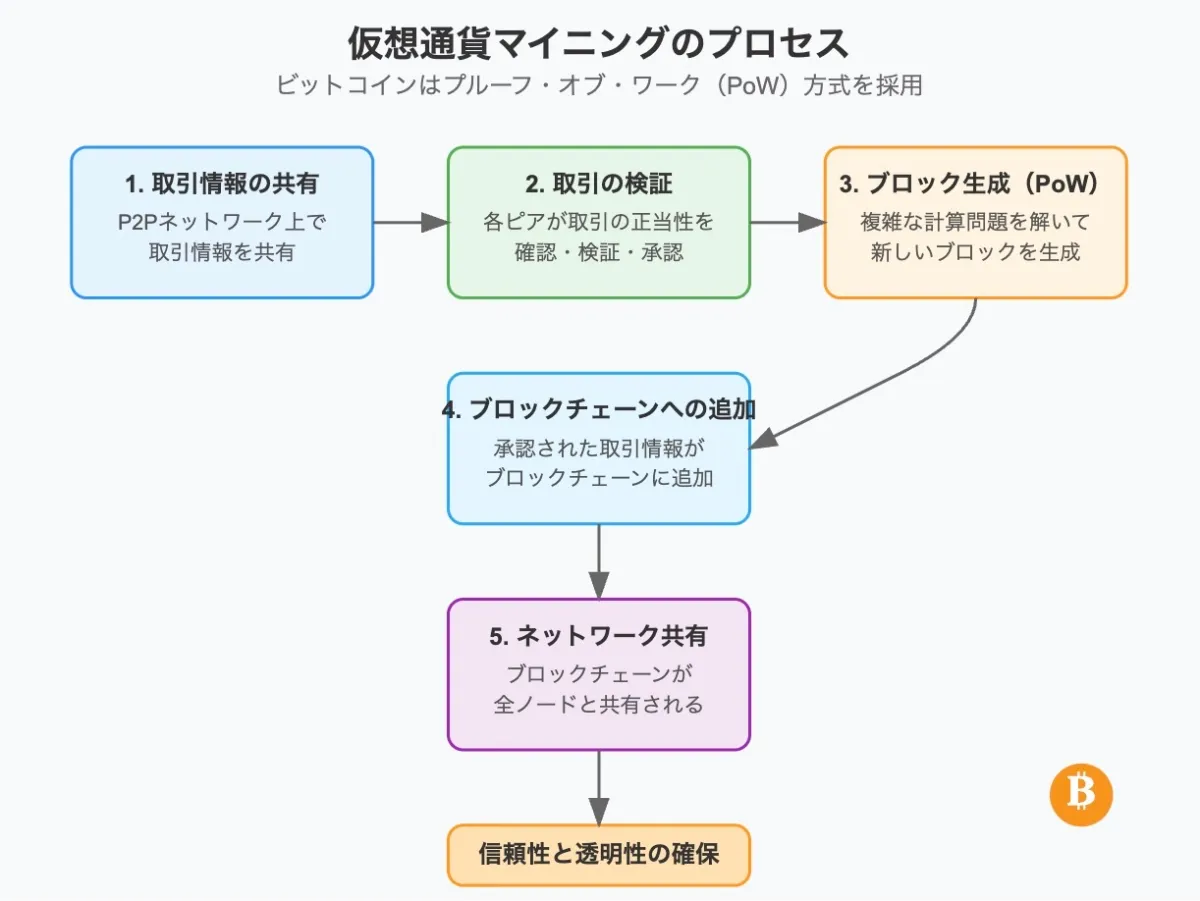 GPU モナーコインのマイニングを始めて1年が経ったので振り返って考える ASIC- 雑記