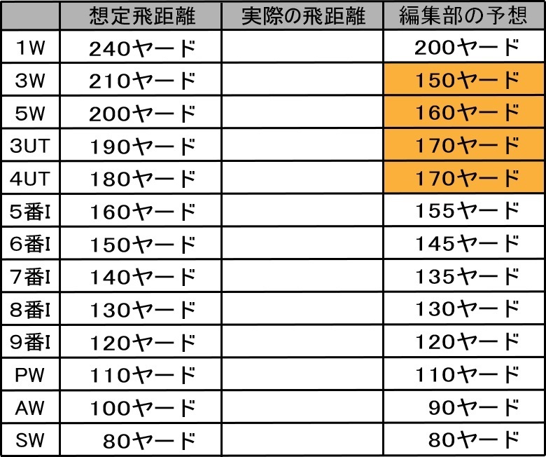 パワービルト CITATION DH-Uユーティリティ ショート番手 U5 U7 U9 U11 U13 U15 ゴルフクラブ ハイブリッド ※ :製造直販ゴルフ屋 - 通販 - Yahoo!ショッピング