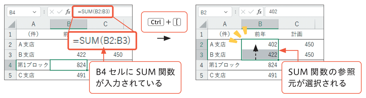 Excelで数値を直接入力しているセルだけ削除する方法パソコン工房 NEXMAG