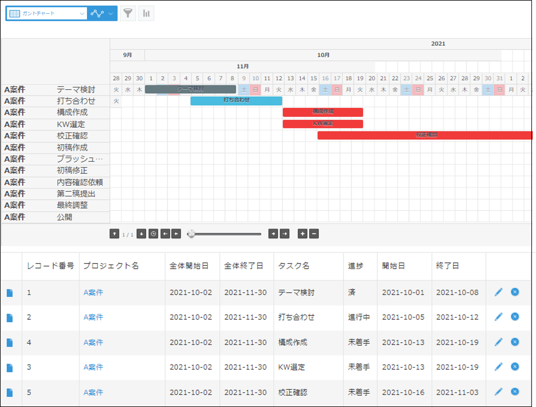 ガントチャートアプリを12個紹介！特徴や活用のコツも紹介！サクミル