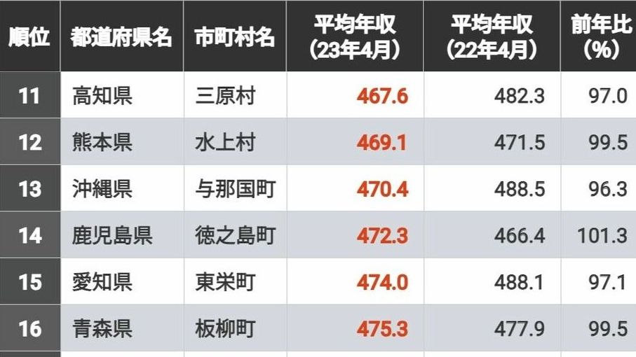 医療事務の求人8,941件を徹底調査！リアルな給料・年収はいくら？ 2025年最新なるほど！ジョブメドレ