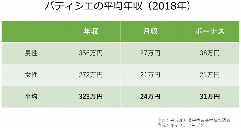 エッセイ 給食のおばさんになったわたしおさとご飯と日常のあれこれ