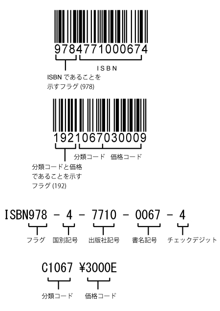ISBNと書籍JANコードとは – 日本図書コード管理センタ
