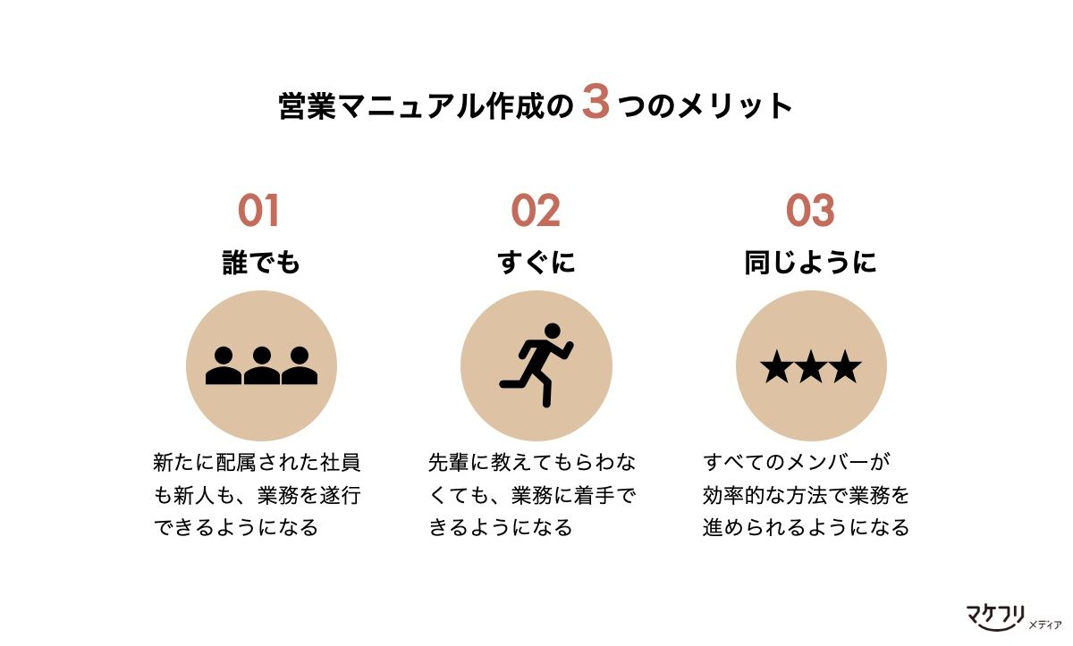 マニュアル作成大百科。実例をもとにコツやツール、テンプレートまでを解説