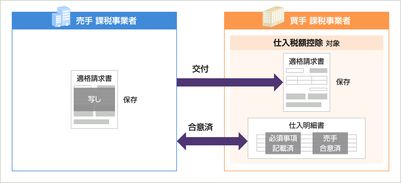 インボイス制度：仕入明細書の記載事項と相手方への確認 仕入税額控除佐和公認会計士事務所