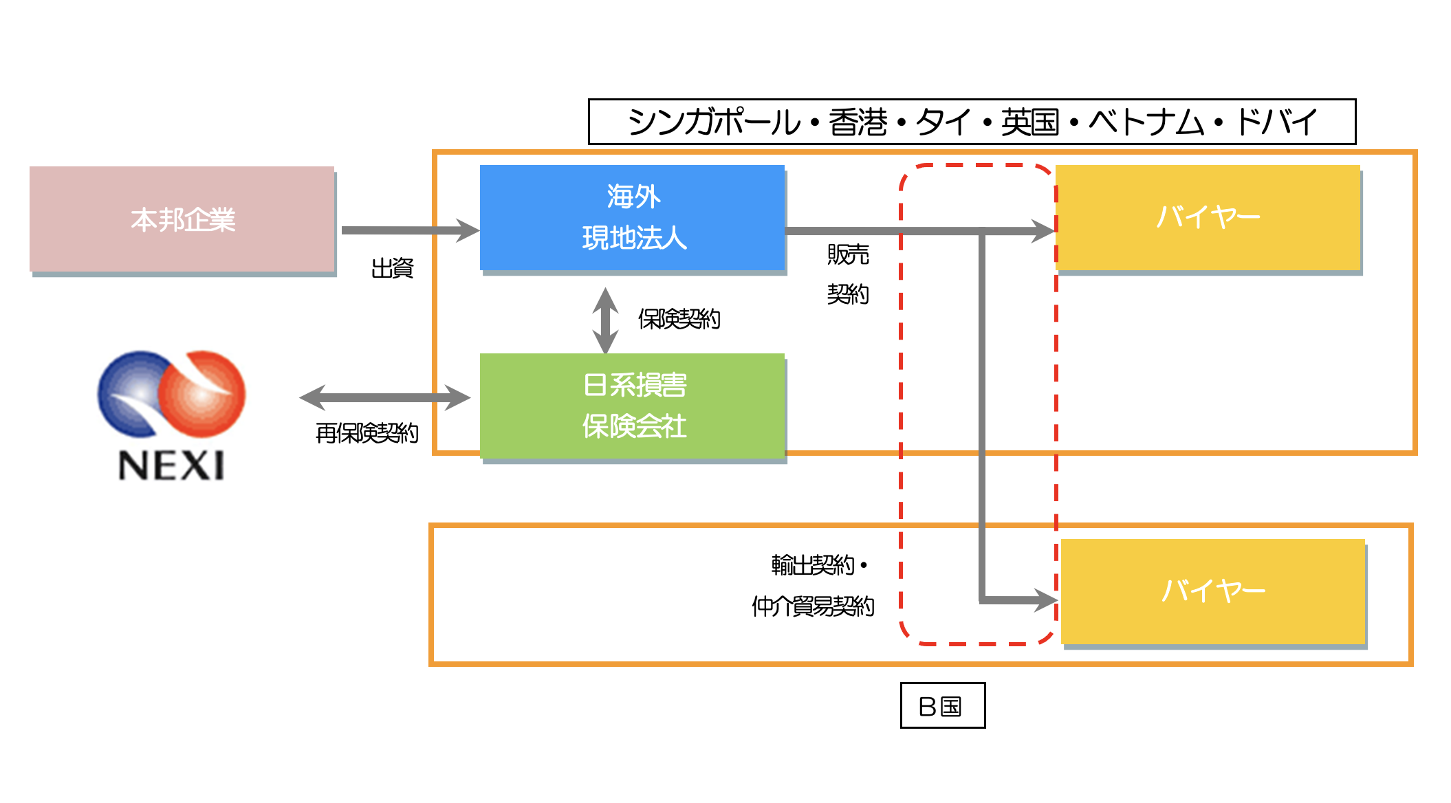 climateactionfloodSwiss Re
