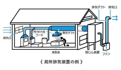 空気清浄機 オゾン脱臭機 除菌 静音 消臭 脱臭 気体浄化 タバコ トイレ除臭 異臭清浄 PM2.5 排気ガス 清浄対応 ウイルス対策 部屋 トイレ煙 悪臭 夜灯ありの通販はau PAY マーケット - TECHDREAMau PAY マーケット－通販サイト