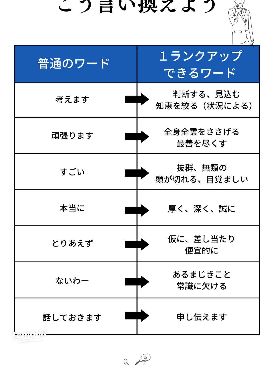 ありがとうございます