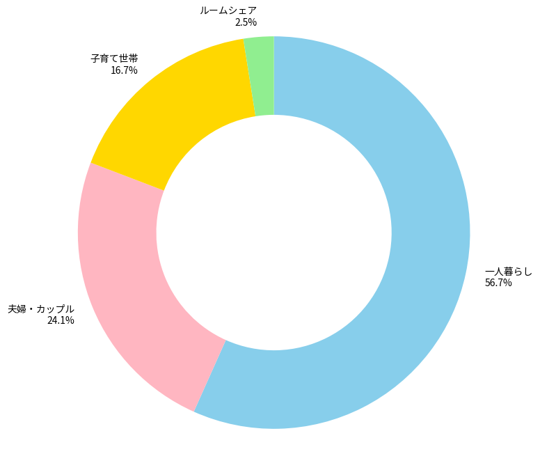 住みやすさ 東我孫子は何もない？実際どんな街なのか歩いてみた 治安良くて住みたい街？住みたくない街？住みにくい街？