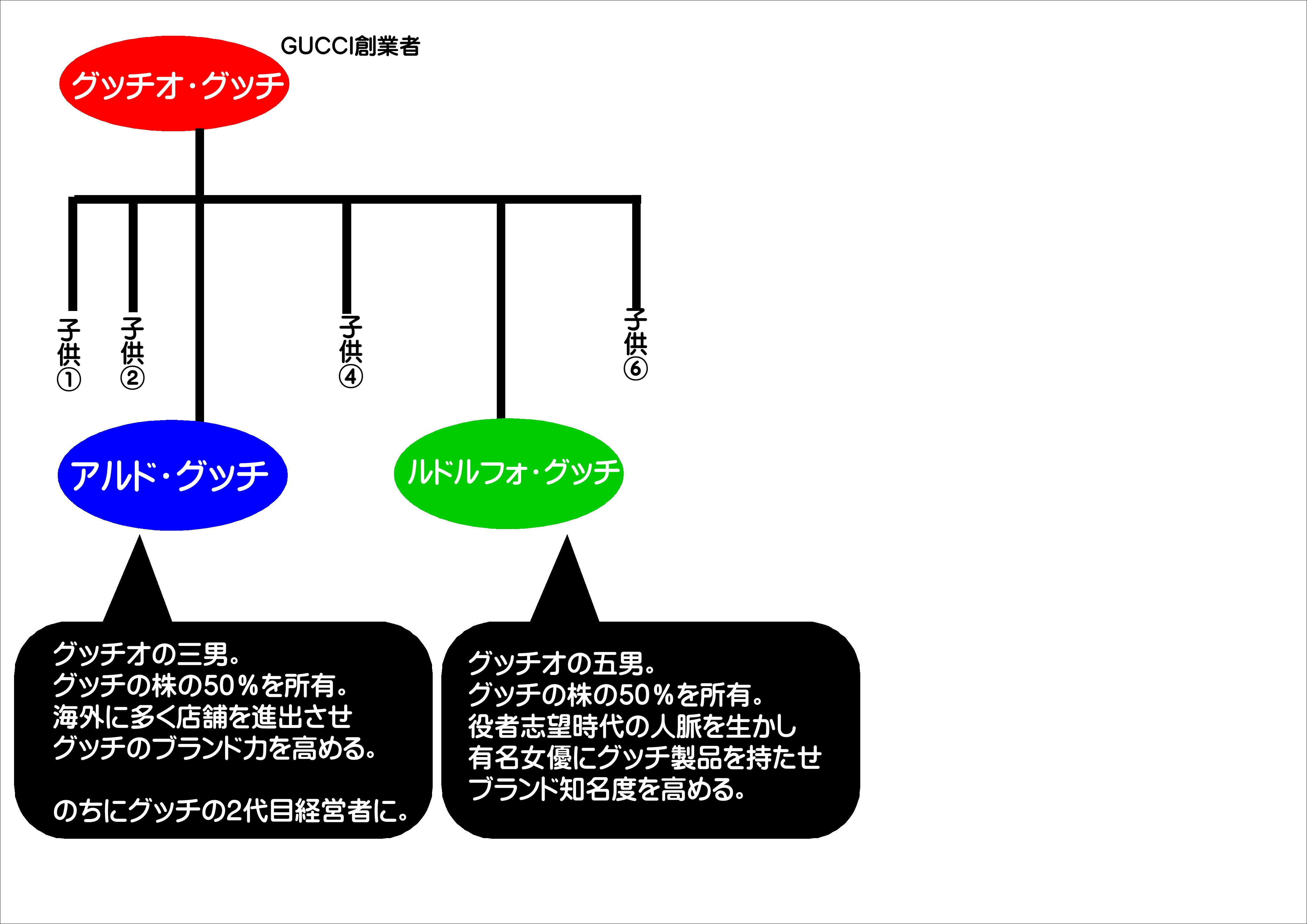 HOUSE OF GUCCI グッチ一族の実像に迫る