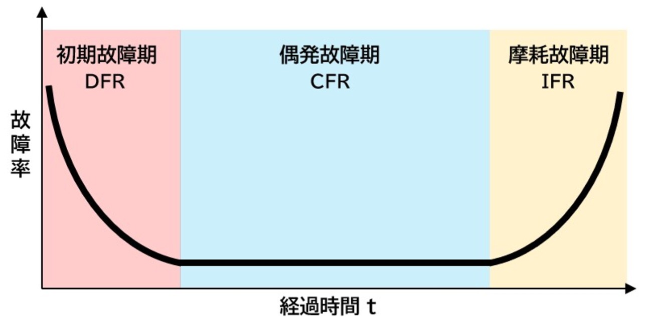 設備の保全とは？なぜ必要か？保全に関する用語について説明！電気エンジニアのツボ