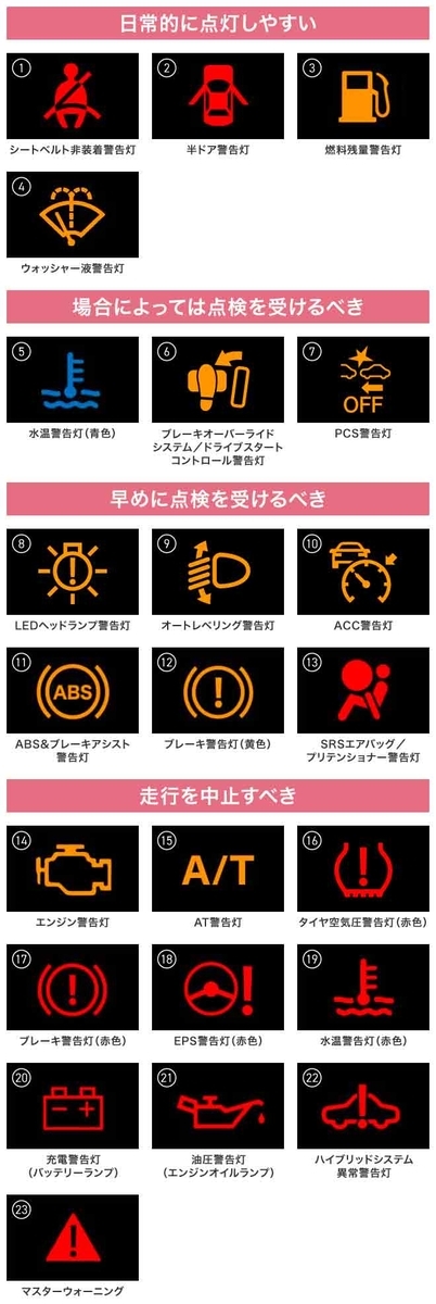 ビックリマーク警告灯が点灯した時の対処法、赤色・黄色の意味は？ - 自動車情報誌「ベストカー」