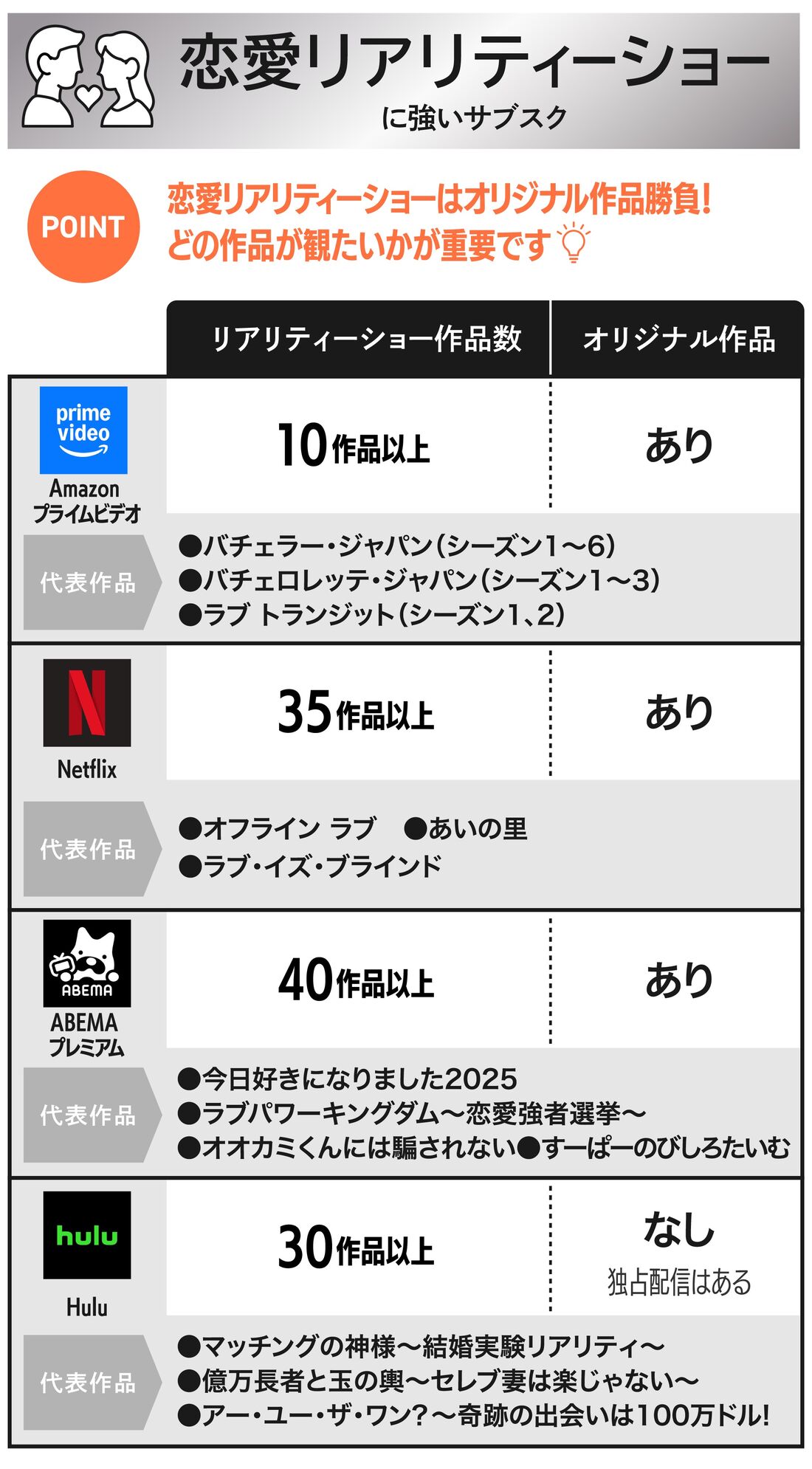 徹底比較 映画見放題サブスクのおすすめ人気ランキング 2025年マイベスト