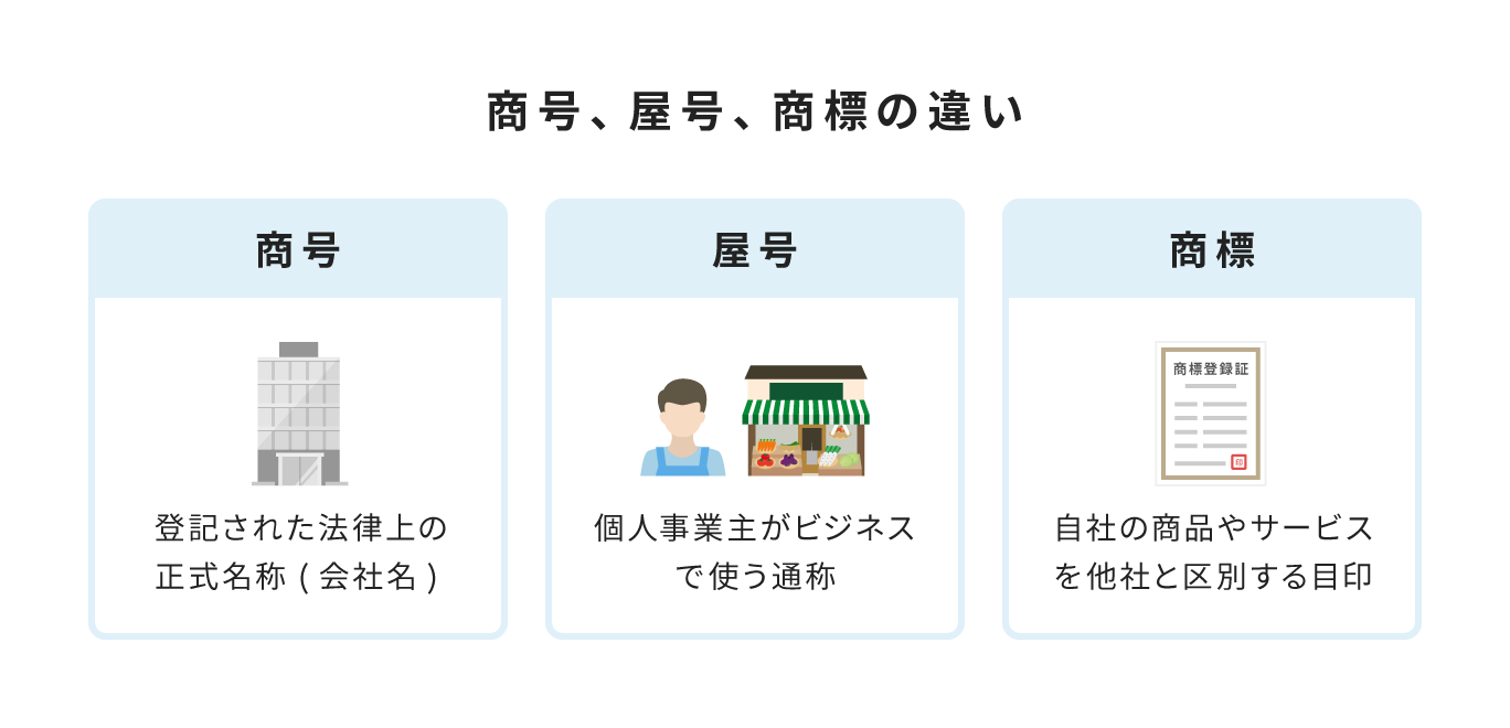 商号 社名 とは？ 決め方の基本から法的ルール、屋号・商標との違いも解説Airレジ マガジン