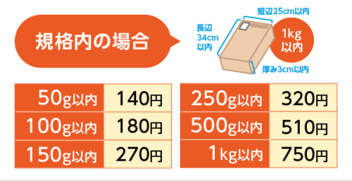 はがき・定形郵便・定形外郵便って何が違う？サイズや価格など細かくご紹介！セルマーケ