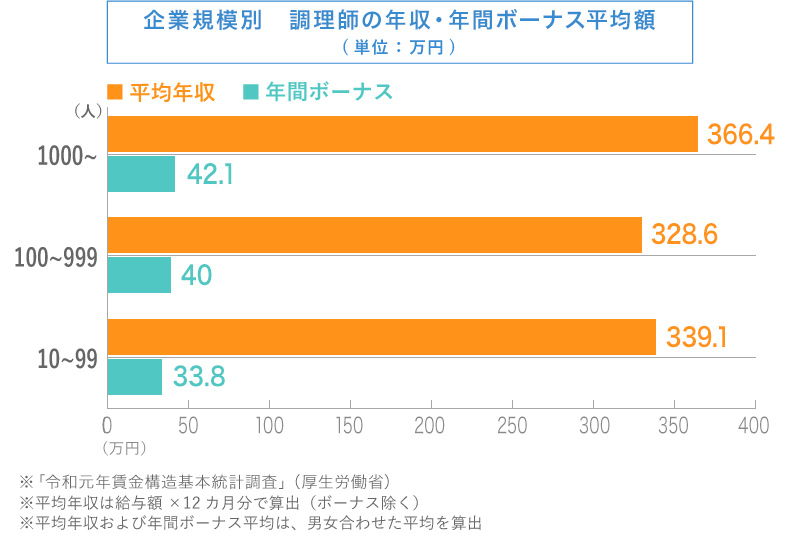 劇場版おいしい給食 卒業 × 給食のおばさん限定販売
