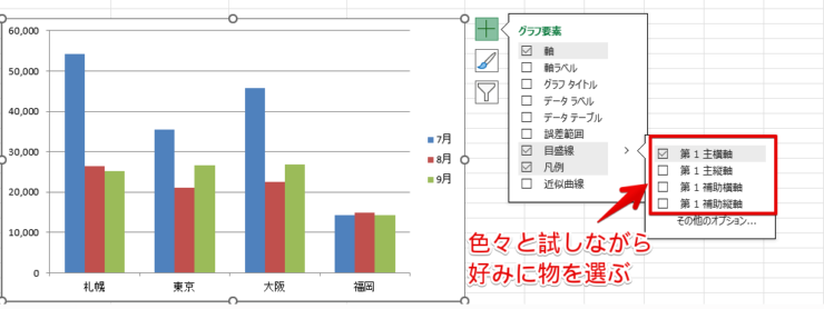 スプレッドシート 折れ線グラフの途中から破線 点線 にするには？きままブログ