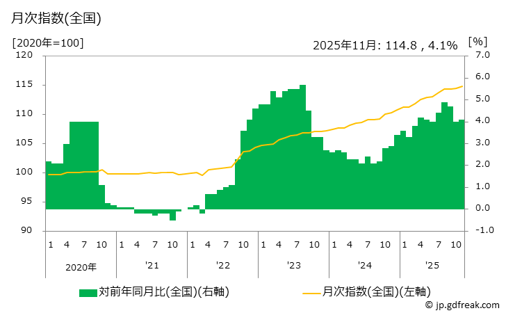 今年もゴールドが強い？2011年からのスパゲッティチャート