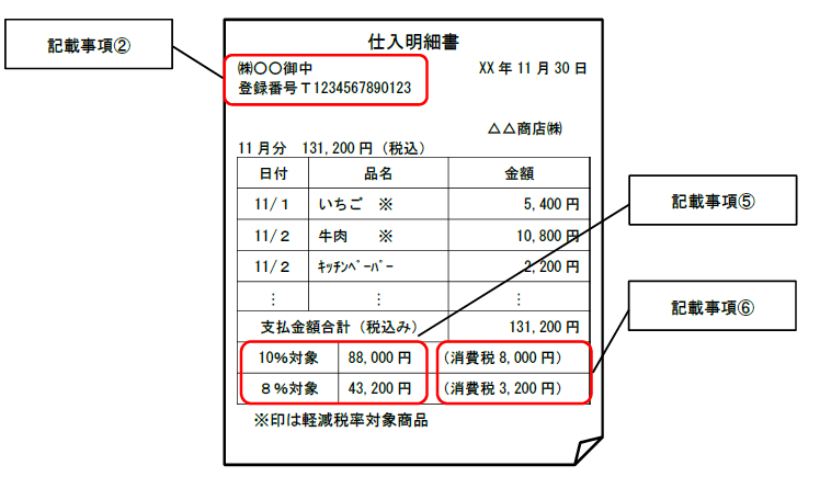 Tx5.0 インボイス対応の仕入明細書を印刷する機能 - 攻撃型生産管理システムTPiCS