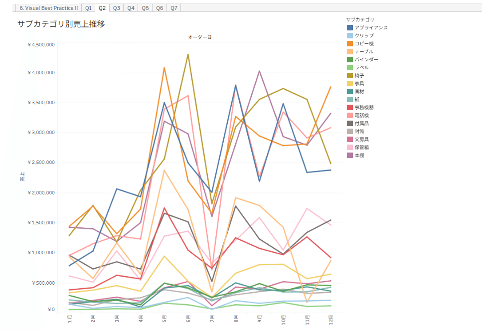 生パスタとは違うモッチリ感！オーマイプレミアム もちっとおいしいスパゲッティさちの美活ライフ