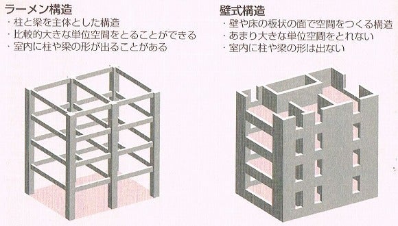 RC造や壁式構造 マンション構造の種類・違い・特徴マンション物件選びのポイントAll About
