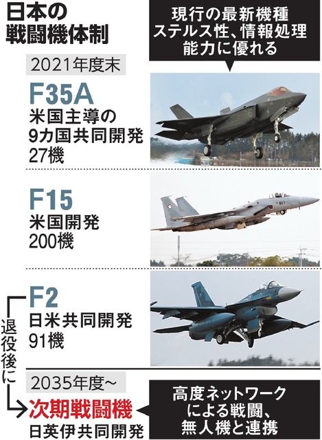 空自次期戦闘機「F-3」、2025年の初飛行なるかTOKYO EXPRESS