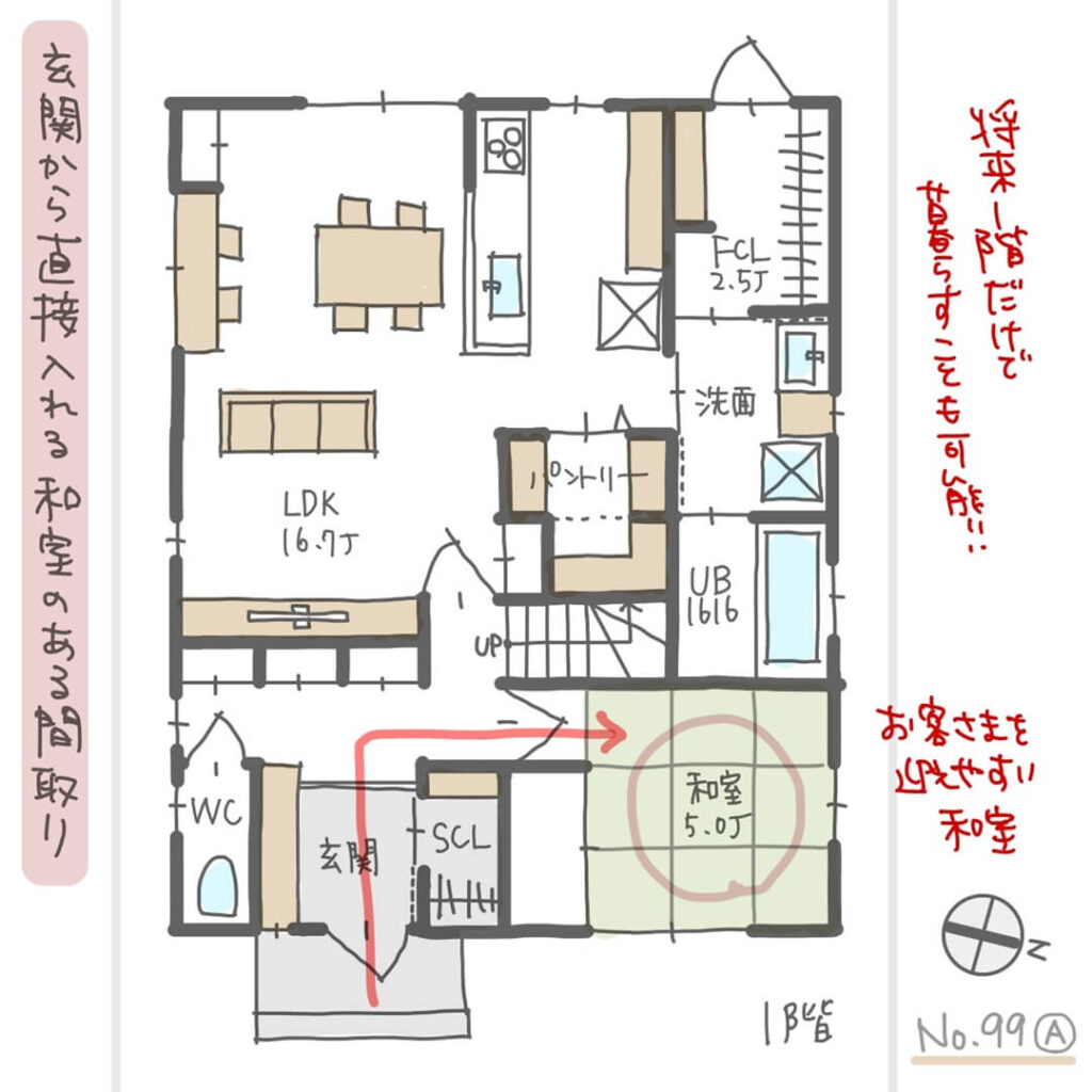 家相で完璧な間取りはコレ！ やっては 住んでは いけない風水とは？ - 一条工務店とイツキのブログ