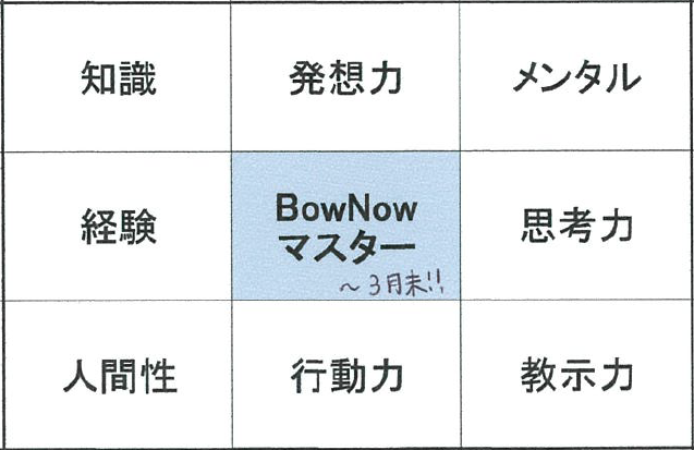 大谷翔平と同じメソッドで目標達成・課題解決！「マンダラチャート」の書き方・実践方法に迫るパラサポWEB
