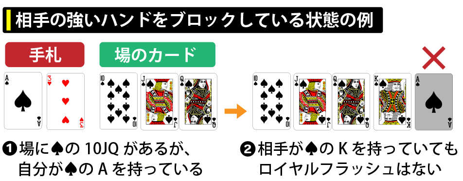 美品 Erwischt! ブラフパーティー日本語訳付き ボードゲーム