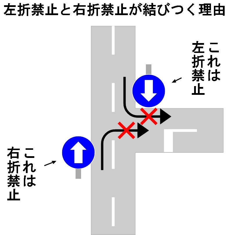 この交差点右に曲がれますか？～交差点の通行方法編 その7新着情報