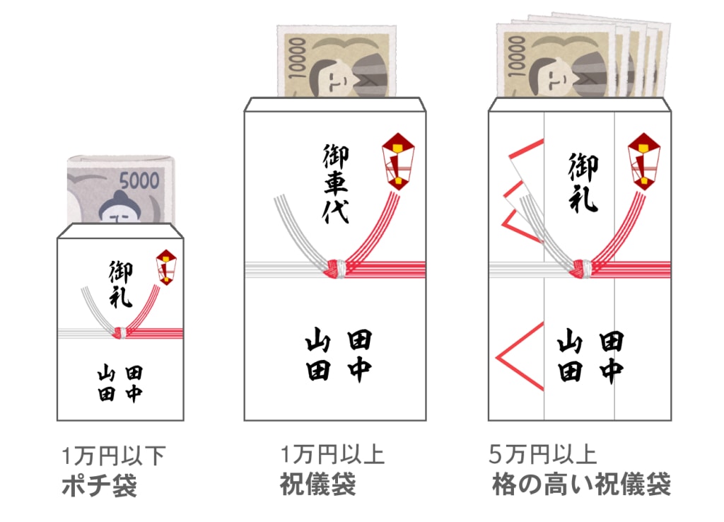 結婚式の心付け・お礼・お車代 ６つのポイント 徹底解説☆Wedding Tipsウェディングのプロが届ける結婚式のアドバイス