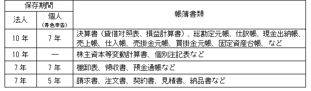 電子帳本保存法律制度、電子交易文件和時間戳記、禁止紙本保存標記-插圖素材 107438152- PIXTA圖庫