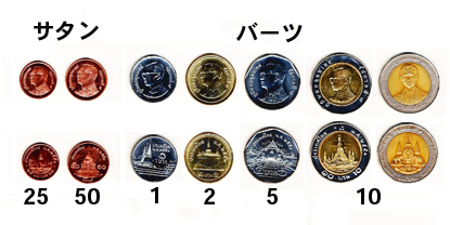 タイ – 野崎コイン