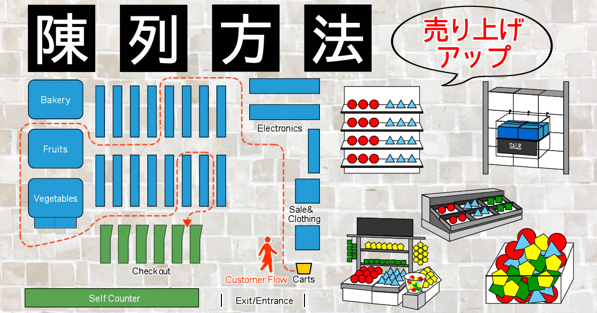 売れる！売場コーディネート術 第３回 陳列の基本を押さえて集客アップ！Web連載最前線WEB - タキイ種苗