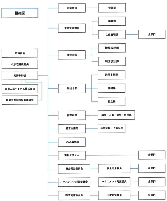 コーポレート・ガバナンス株式会社ＮＳＤ