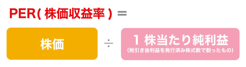 株価指標財務ハイライト東邦ガス