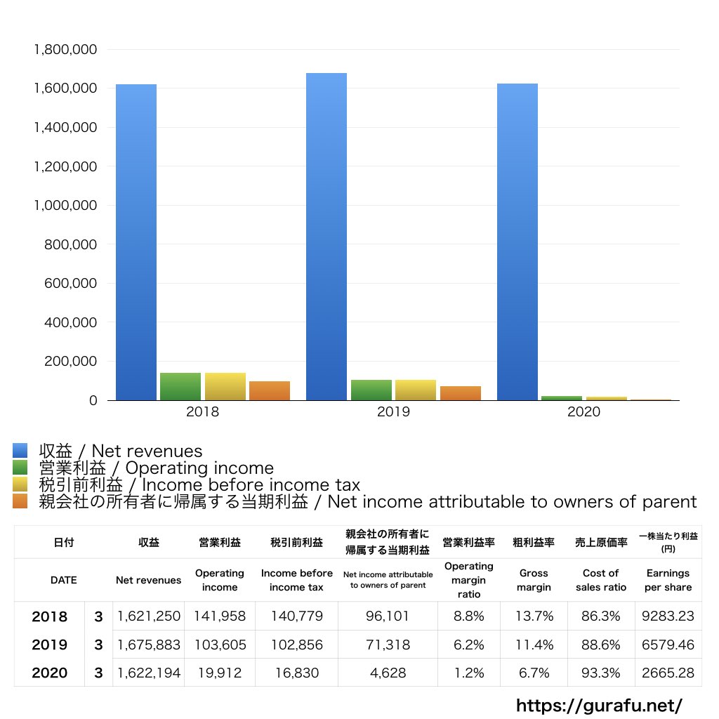 エージェント・インシュアランス・グループ 5836 の財務情報ならログミーFinanceQAあり エージェントIG、営業収益は前年比130%プラス、国内事業好調で業績予想を大幅超 FJ連結化、クロスセル促進も寄与 - ログミーFinance