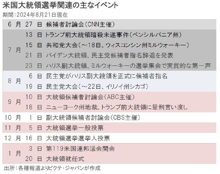 米国大統領選挙と米国株式市場 バイデン大統領VSトランプ前大統領SBI証券 投資情報メディア