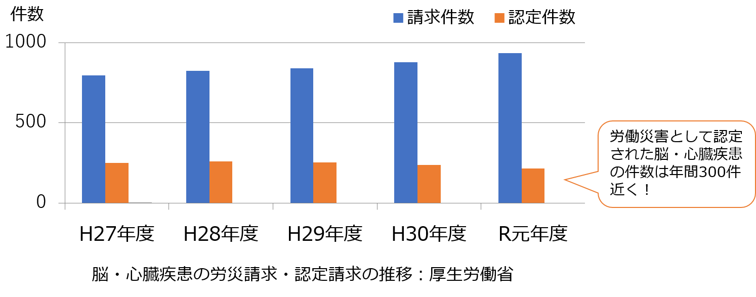 長時間労働 過重労働の基礎知識。定義や法改正など基本情報を解説Carely ケアリィ