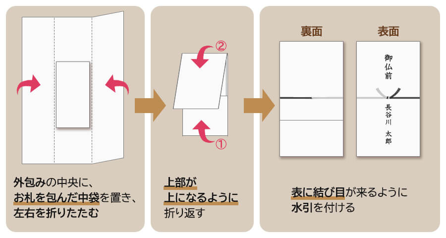 香典の中袋の入れ方・書き方・包み方を図説！中袋無しの場合も終活ドクタ