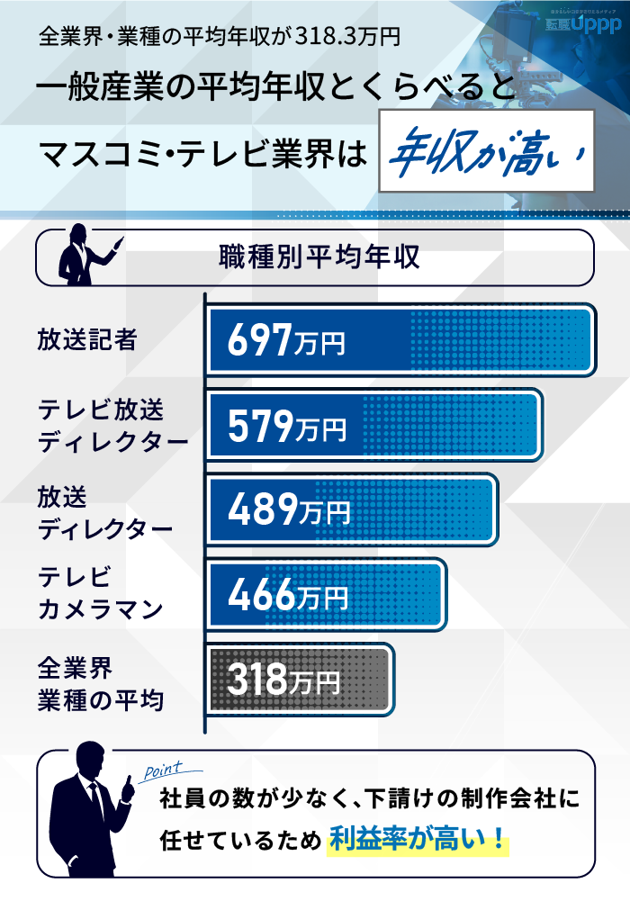 テレビカメラクルーになるには 仕事内容とIndeedインディード
