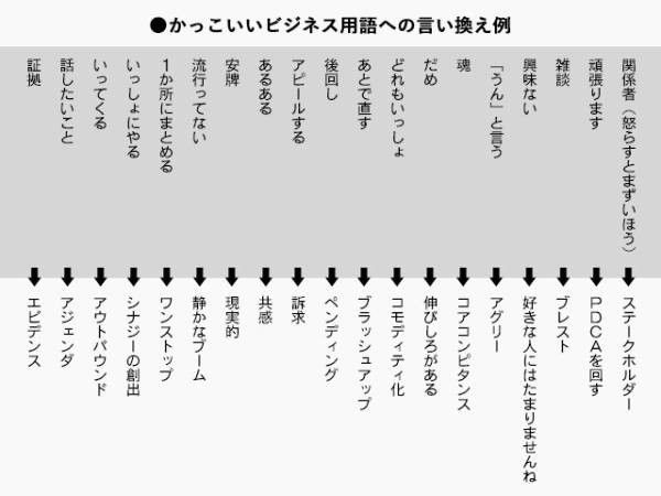 おじさんビジネス用語」考。言葉の裏に隠された“楽しく仕事するための心がけ”川添愛 - ミーツキャリアbyマイナビ転職